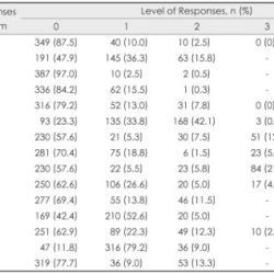 Nihss answer key group a