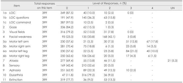 Nihss answer key group a