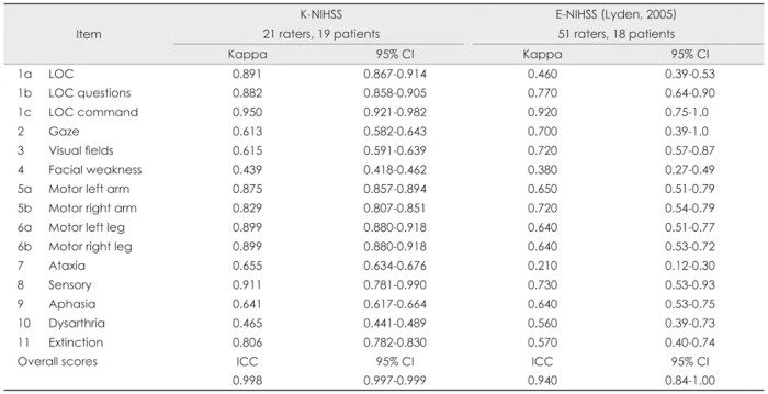 Nihss answer key group a