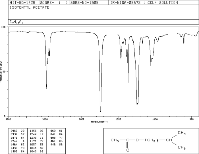 Isopentyl acetate ir spectrum labeled