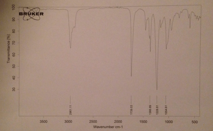 Isopentyl acetate ir spectrum labeled