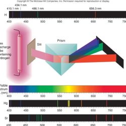 Flame atomic solved tests objectives spectra answer problem been has