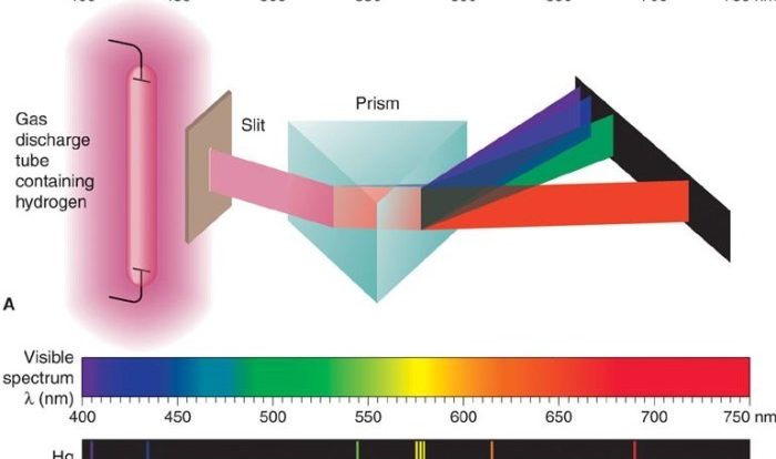 Flame atomic solved tests objectives spectra answer problem been has