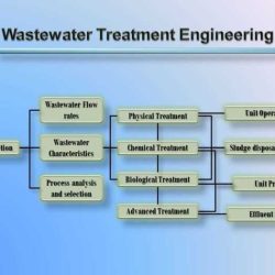 Water operator certification exam treatment questions